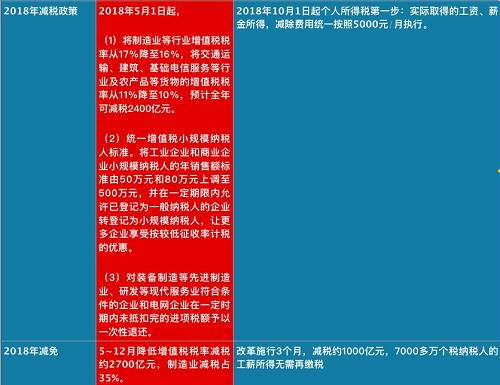 个税红包才到手，总理刚刚又宣布：一个更大红包来了，影响14亿人！