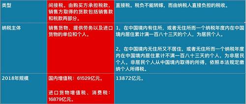 个税红包才到手，总理刚刚又宣布：一个更大红包来了，影响14亿人！