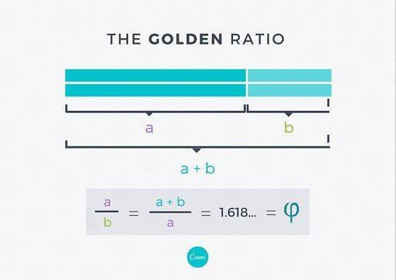 什么是黄金比例，并如何应用到设计上？